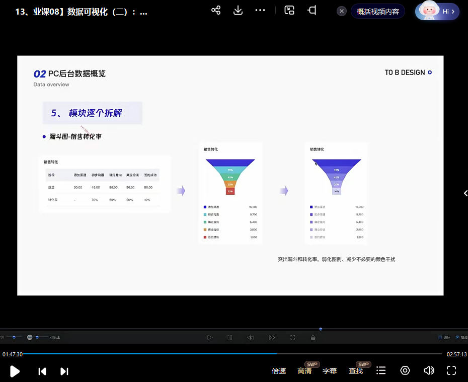 且曼第6期B端产品设计训练营2022年