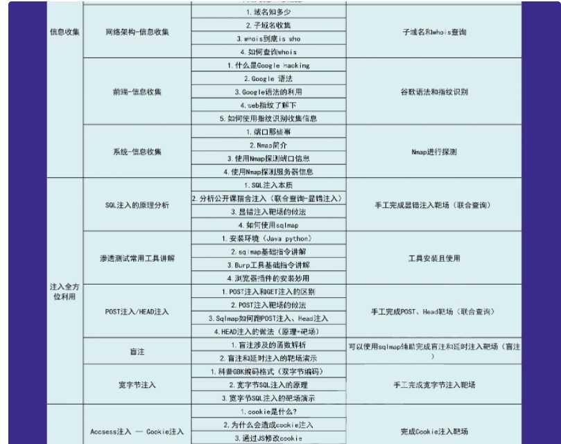 web安全工程师高薪正式班13期|价值6798元|2022年