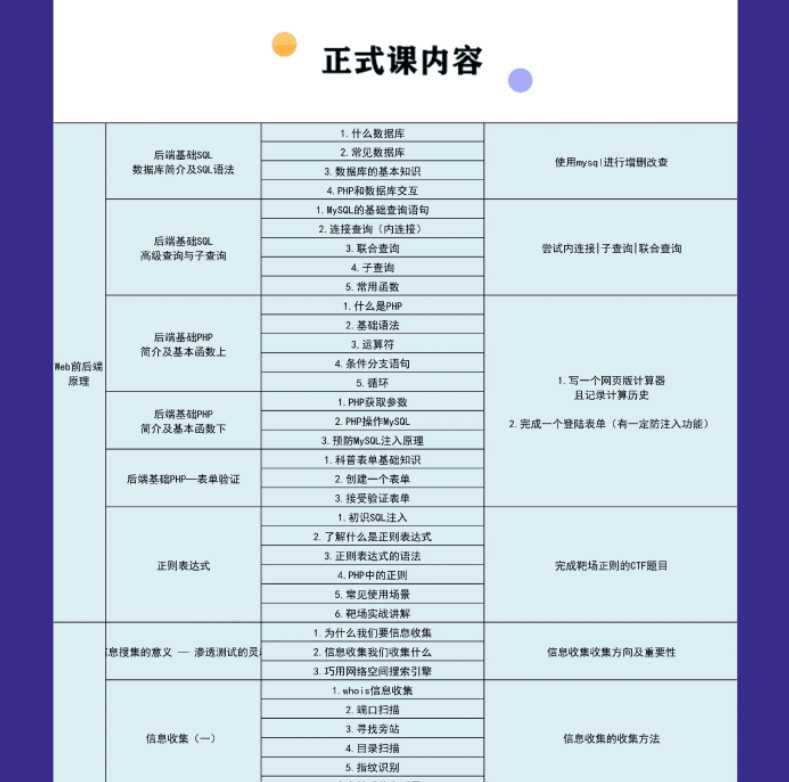 web安全工程师高薪正式班13期|价值6798元|2022年