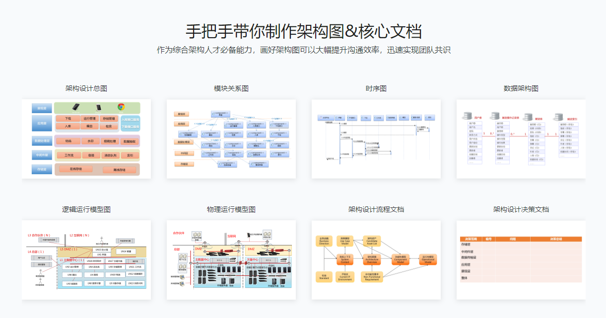 Java架构师十项全能|完结无密