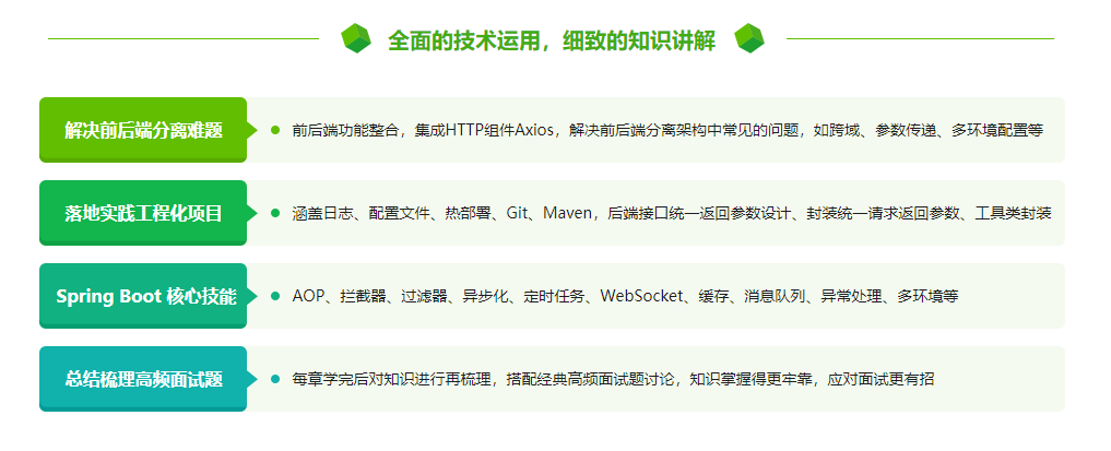 Spring Boot + Vue3 前后端分离 实战wiki知识库系统