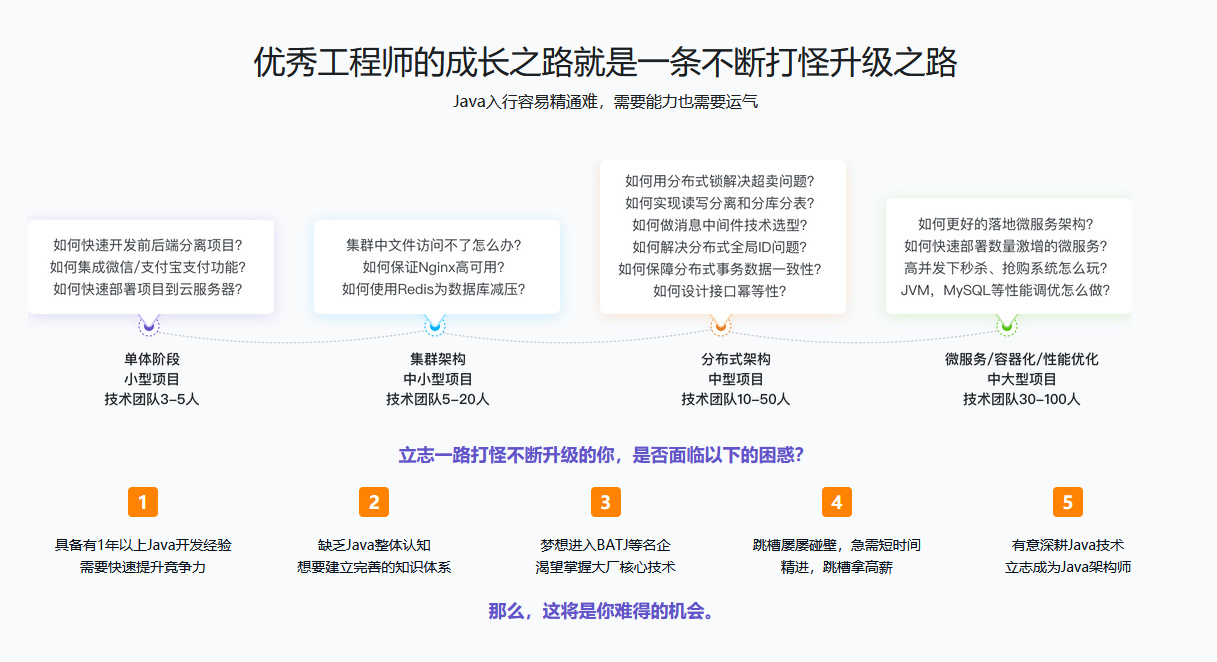 Java架构师-技术专家-成长直通车【完结】