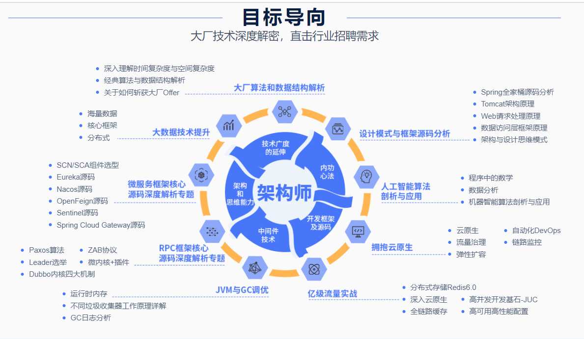 大厂学院10套合集