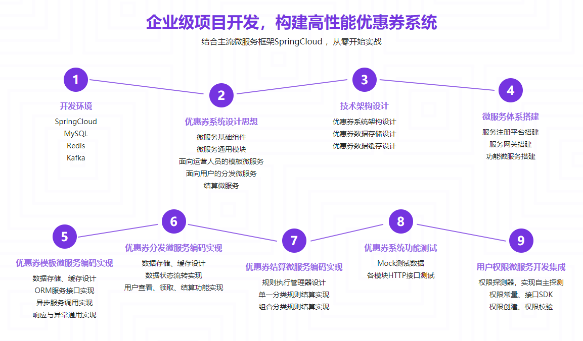 Spring Cloud微服务实战 打造企业级优惠券系统