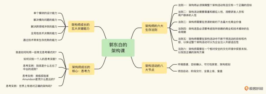 极客时间-郭东白的架构课前阿里 P10