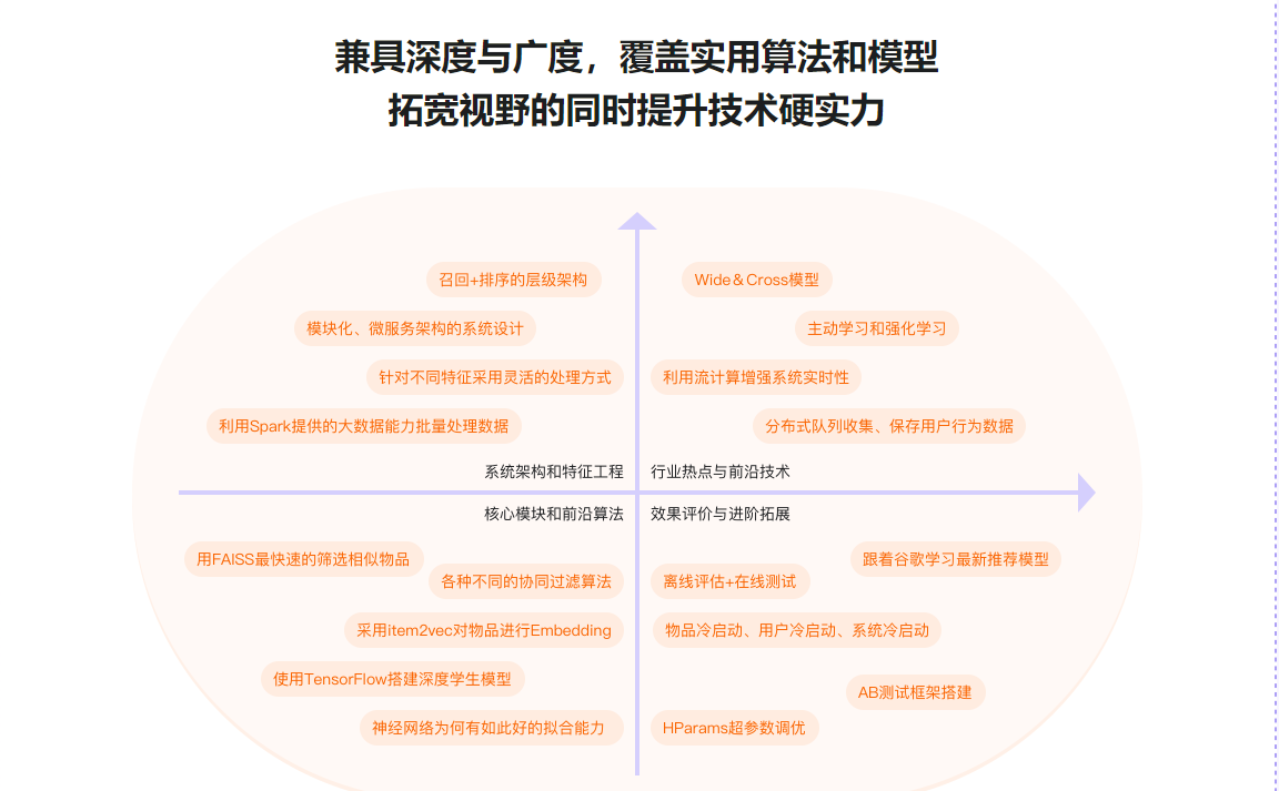 全局视角系统学习《推荐系统》，实战中提升竞争力