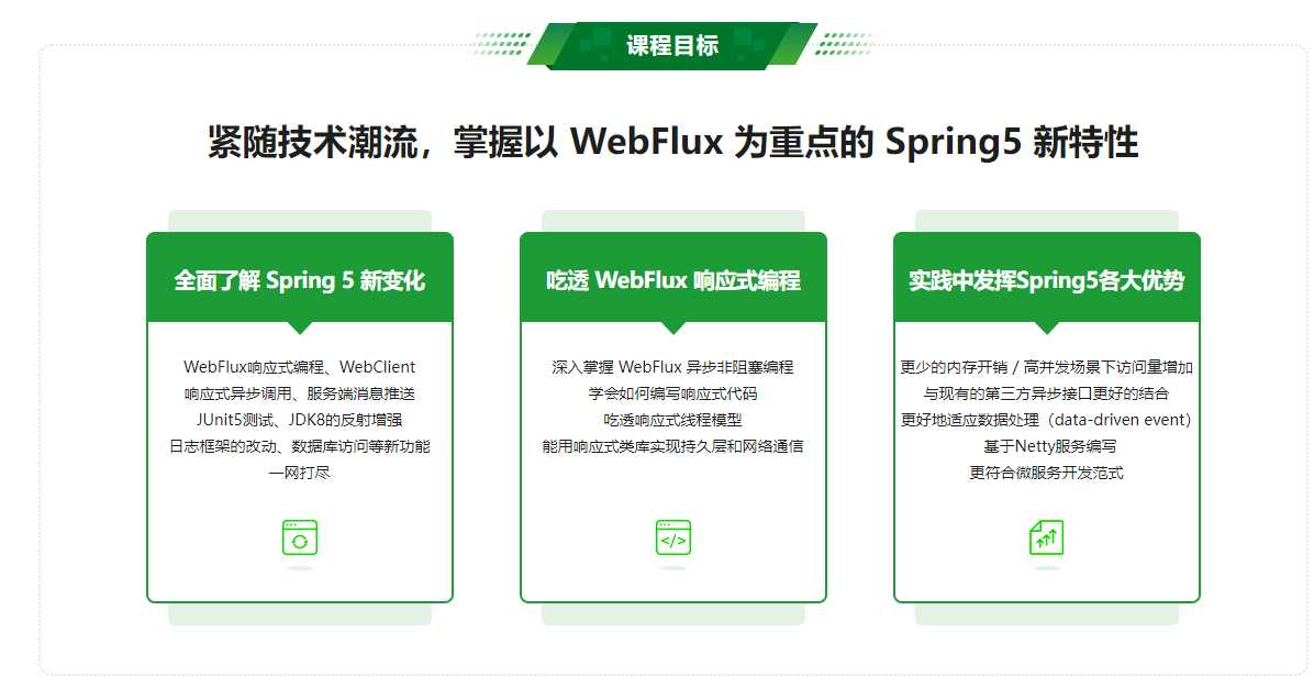 Spring5实战开发及新特性精讲[完结]