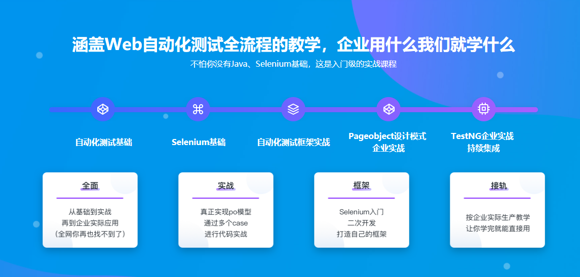 Java Web自动化测试 Selenium基础到企业实际应用（全新上线）