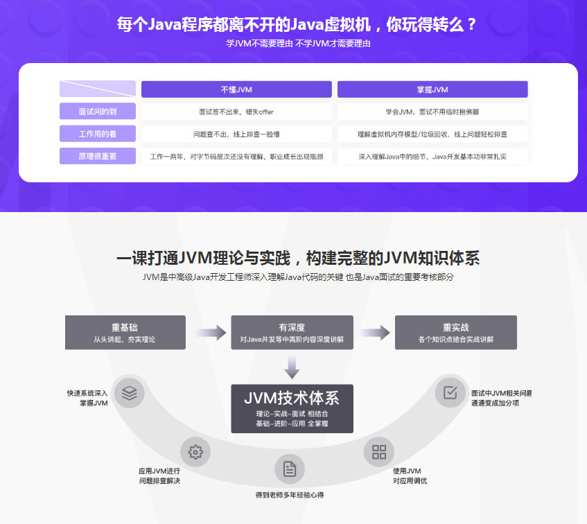 理论+实战 构建完整JVM知识体系【完结】