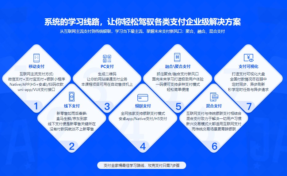 Java支付全家桶：企业级各类支付手段一站式解决方案 【已完结】