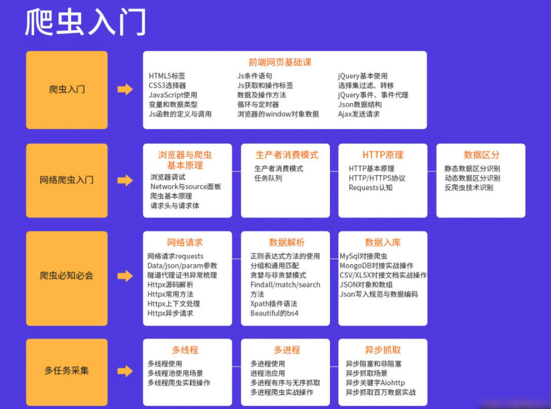 TL-Python高薪架构就业班系列课程|价值10880元|2022年|重磅首发|无秘更新中