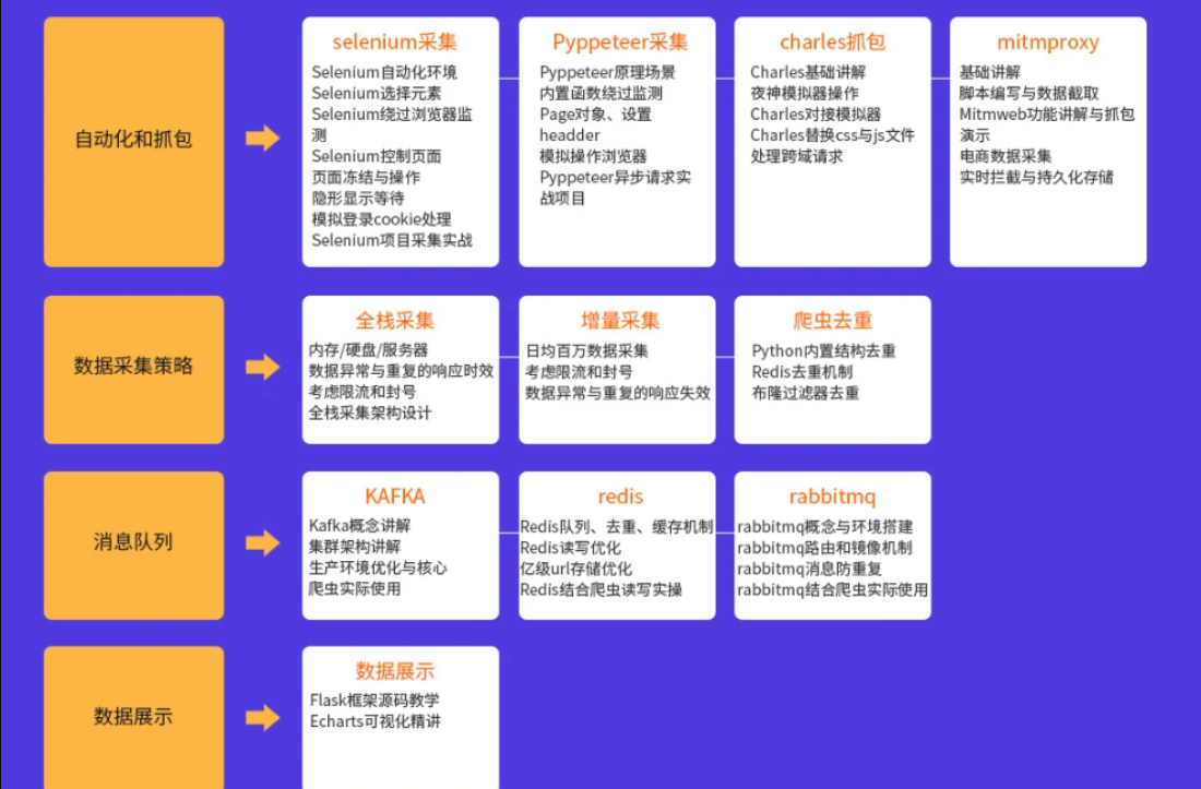 TL-Python高薪架构就业班系列课程|价值10880元|2022年|重磅首发|无秘更新中