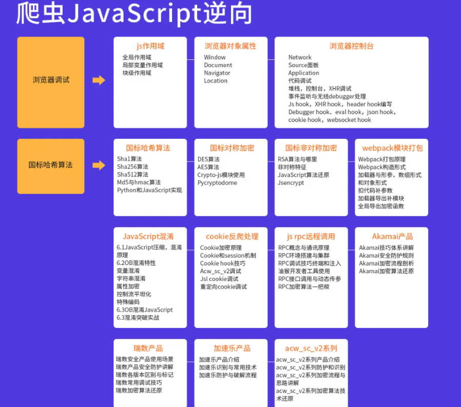 TL-Python高薪架构就业班系列课程|价值10880元|2022年|重磅首发|无秘更新中