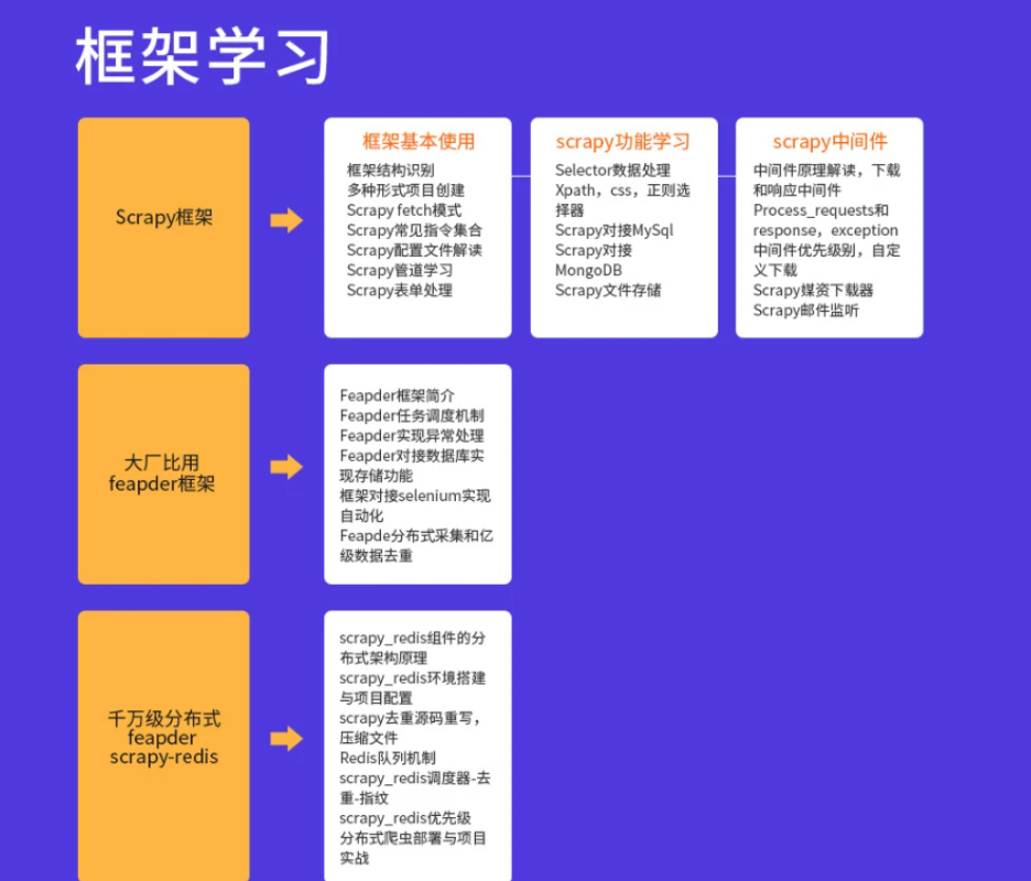 TL-Python高薪架构就业班系列课程|价值10880元|2022年|重磅首发|无秘更新中