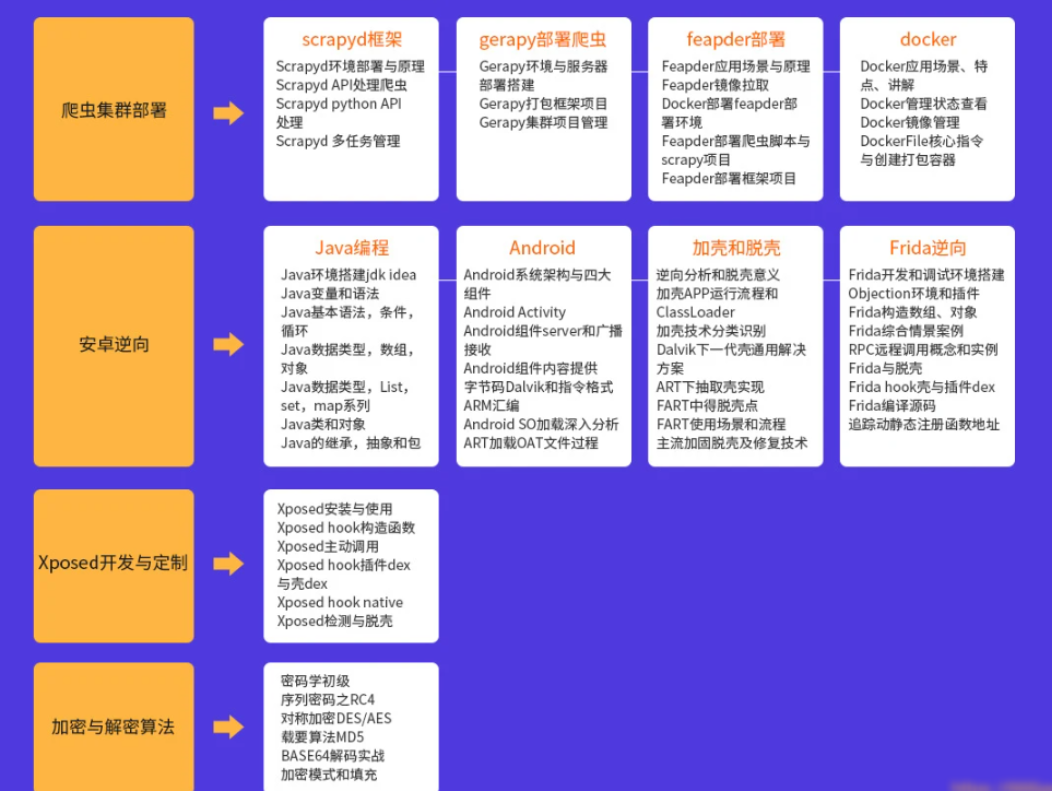 TL-Python高薪架构就业班系列课程|价值10880元|2022年|重磅首发|无秘更新中