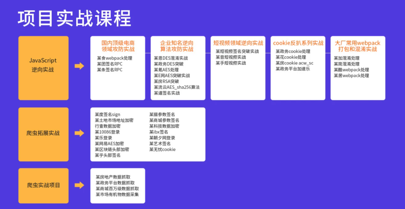 TL-Python高薪架构就业班系列课程|价值10880元|2022年|重磅首发|无秘更新中