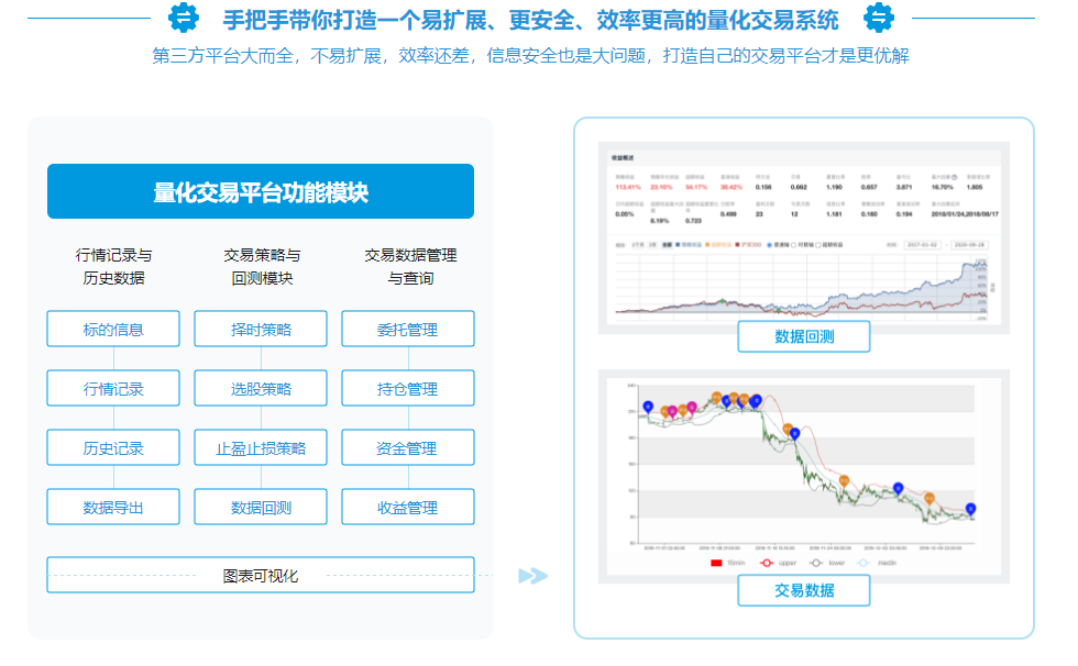 首门程序员理财课 Python量化交易系统实战