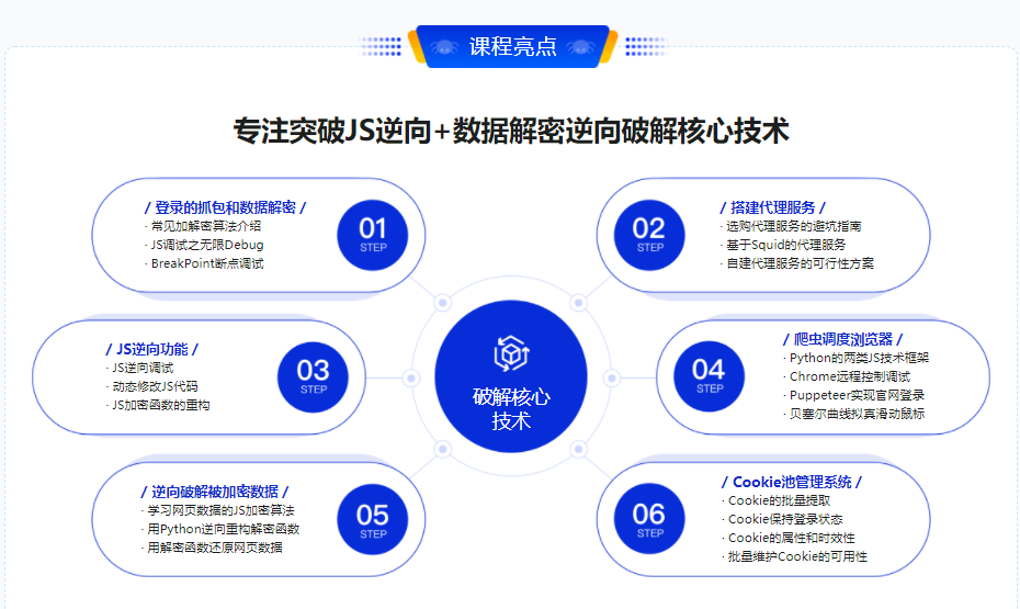 高级爬虫实战-系统掌握破解反爬技能 挑战高薪