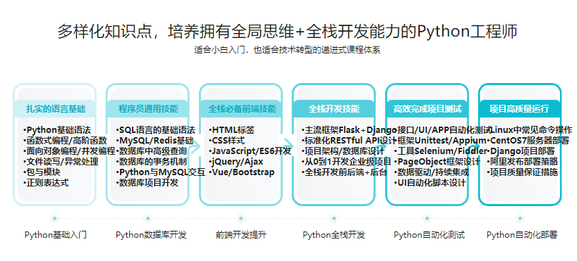 Python全能工程师