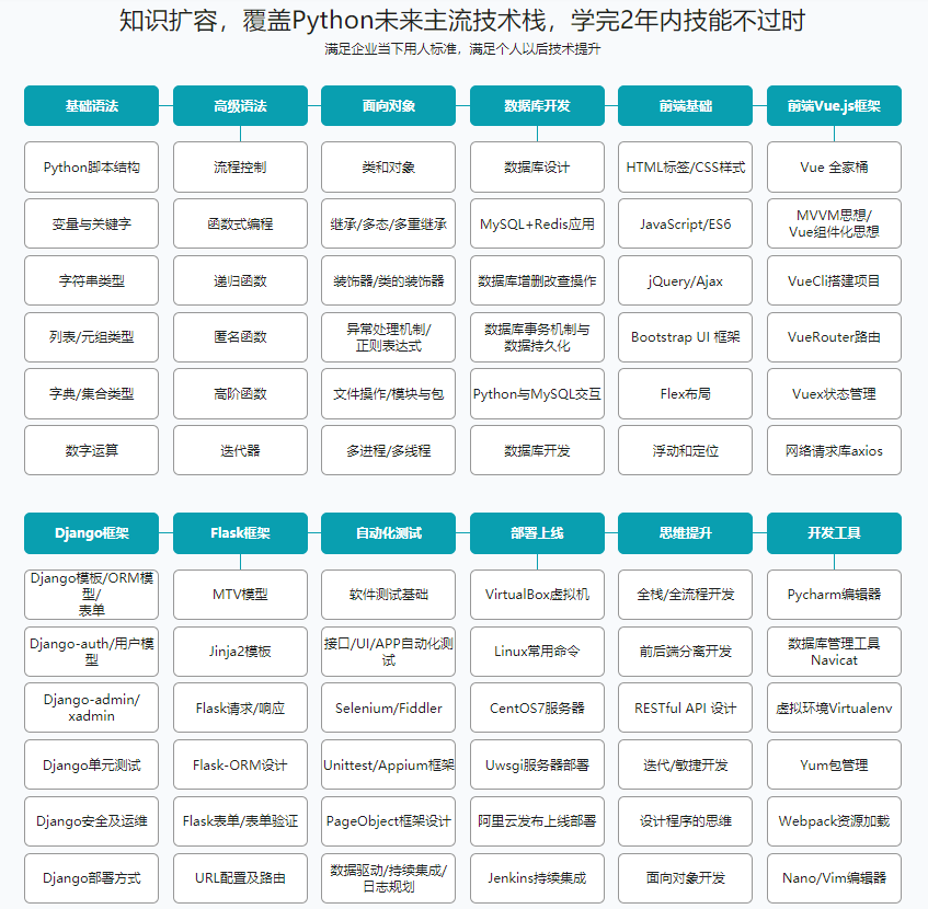 Python全能工程师