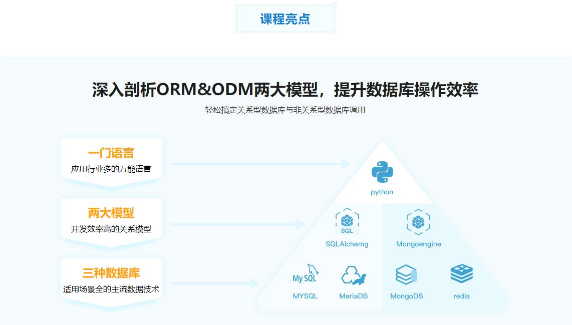 Python操作三大主流数据库 实战网易新闻客户端