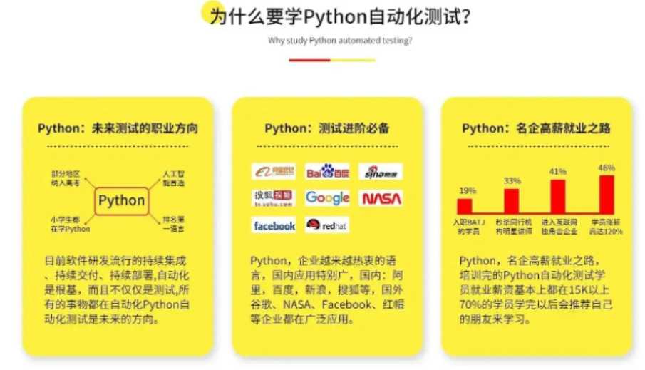 柠檬班-python自动化测试第38期