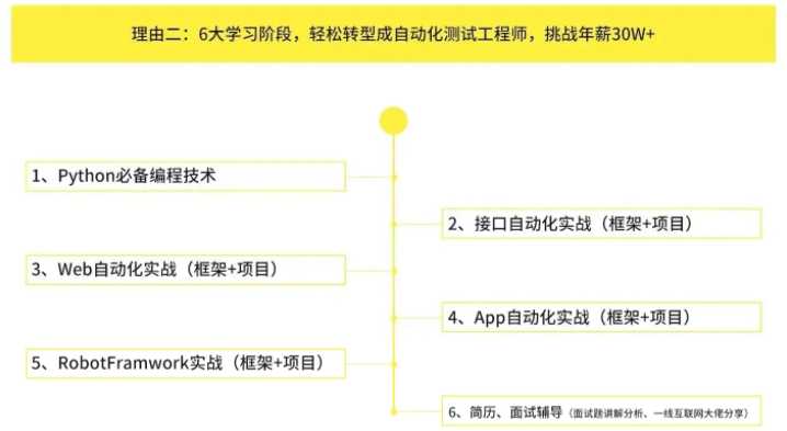 柠檬班-python自动化测试第35期2021年