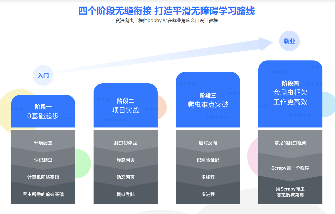 从零起步 系统入门Python爬虫工程师