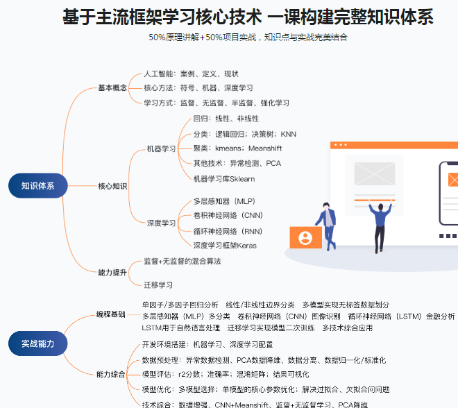 Python3入门人工智能 掌握机器学习+深度学习 提升实战能力