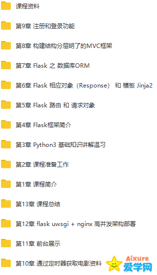 Python Flask(框架)快速入门与进阶