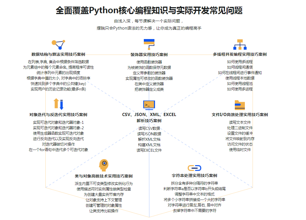 Python3实用编程技巧进阶