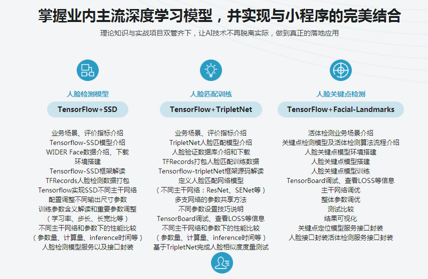 Python3+TensorFlow 打造人脸识别智能小程序