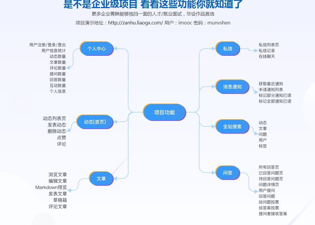 Django开发企业实战 面向就业/升职（中高级教程）