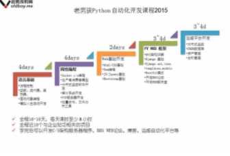 Python自动化开发网络班-第8期-老男孩