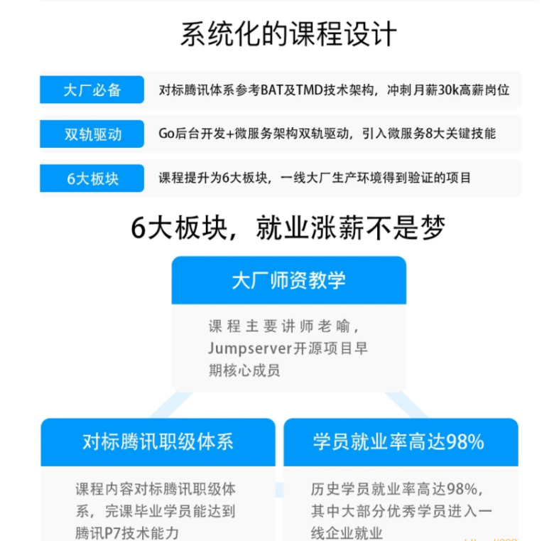 马哥-高端Go语言百万并发高薪班7期|2022年最新完结