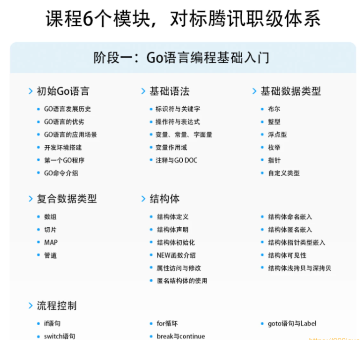 马哥-高端Go语言百万并发高薪班7期|2022年最新完结