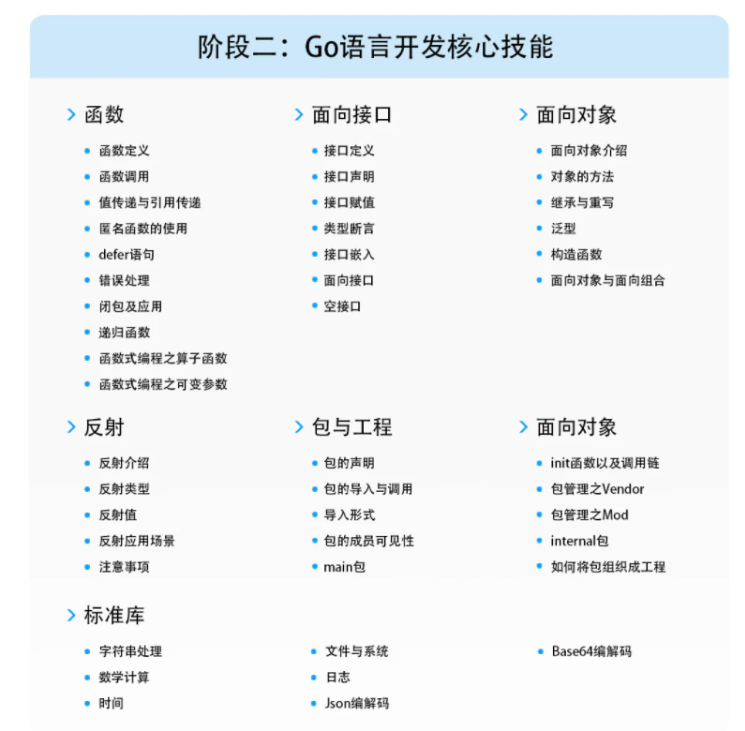 马哥-高端Go语言百万并发高薪班7期|2022年最新完结