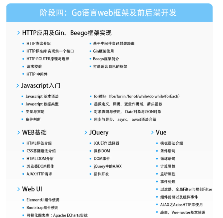 马哥-高端Go语言百万并发高薪班7期|2022年最新完结