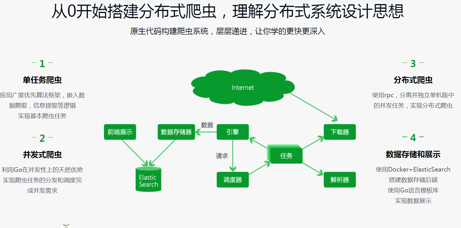 Google资深工程师深度讲解Go语言