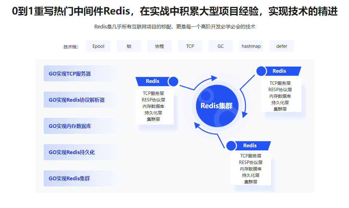 深入Go底层原理，重写Redis中间件实战