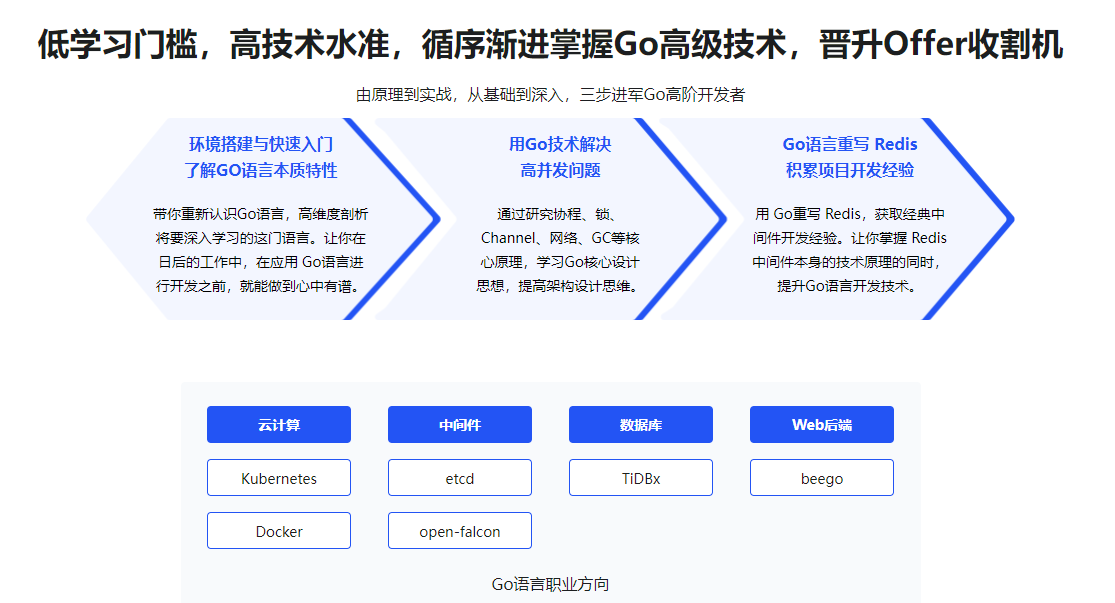 深入Go底层原理，重写Redis中间件实战