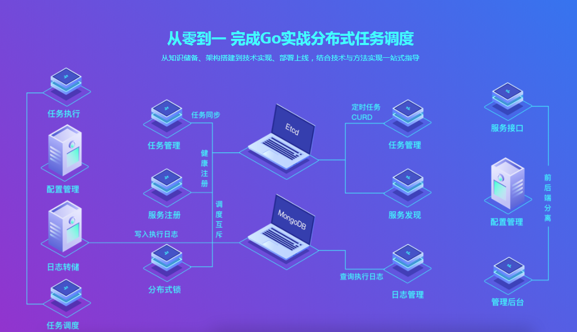 Go语言开发分布式任务调度 轻松搞定高性能Crontab