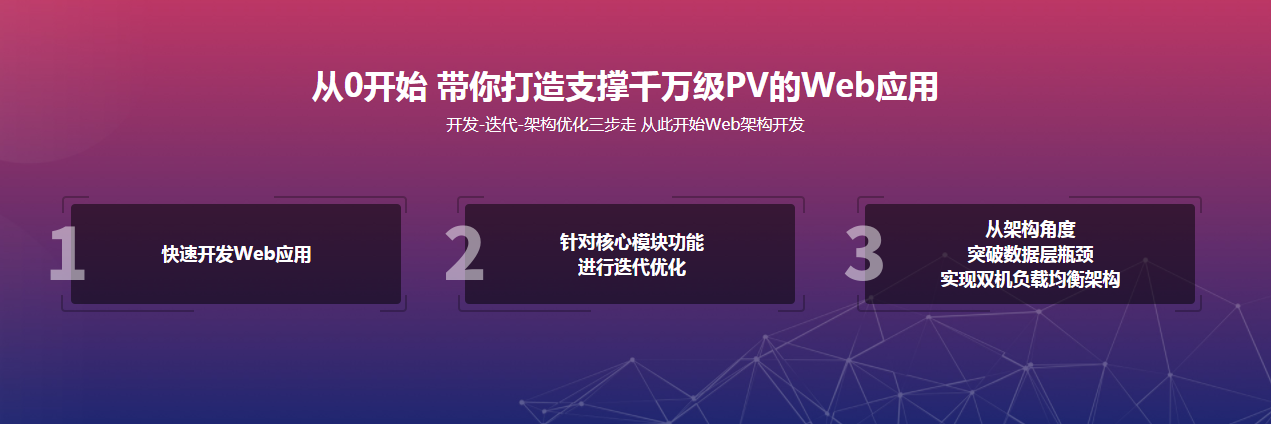 Go读书社区web开发与高性能架构优化