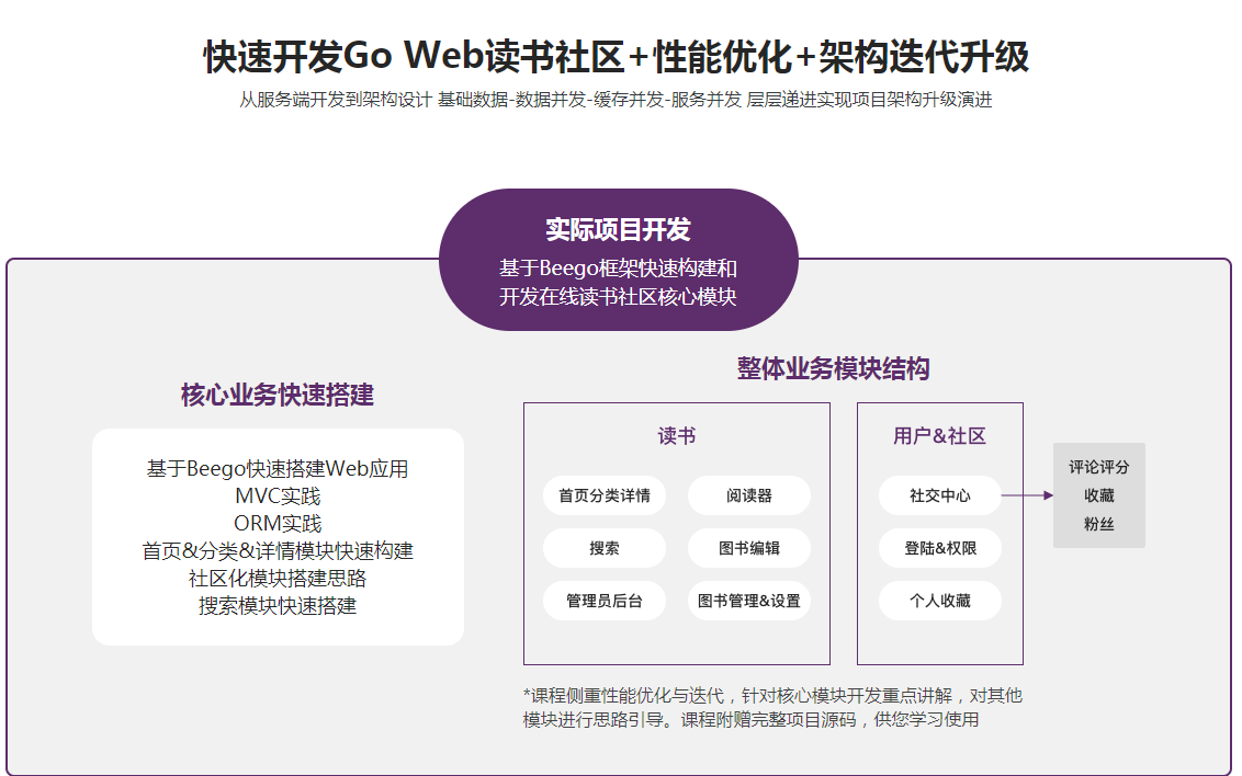 Go读书社区web开发与高性能架构优化