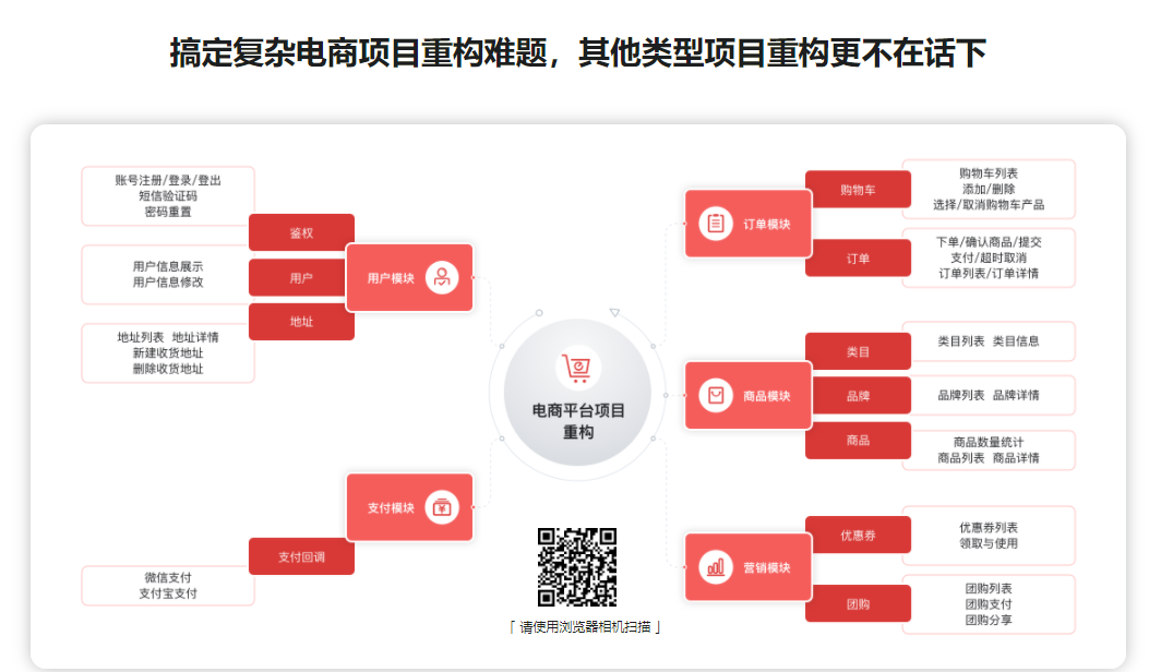 Laravel重构企业级电商项目 全面强化职场核心竞争力