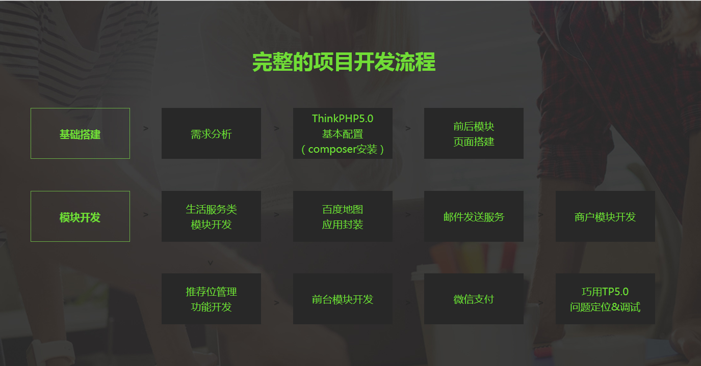 Thinkphp5.0仿百度糯米开发多商家电商平台