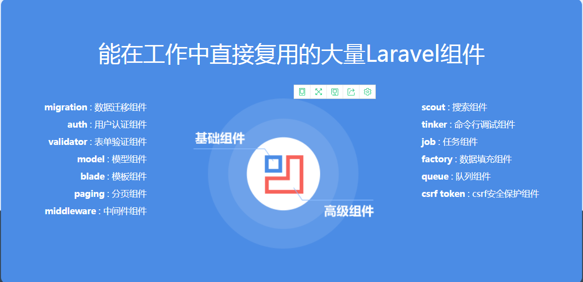 Laravel5.4快速开发简书网站