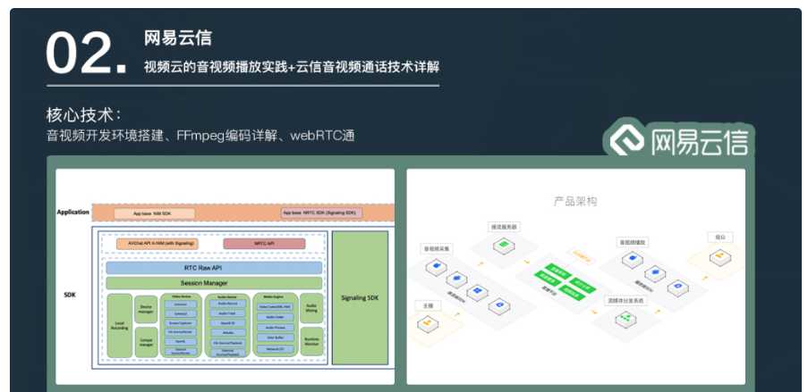 网易云微专业-安卓高级开发工程师价值12580元