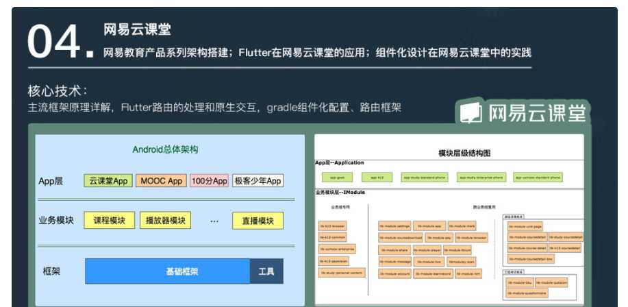 网易云微专业-安卓高级开发工程师价值12580元