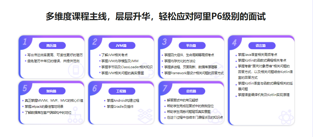 Android面试超级攻略，全面攻破技术疑难及面试痛点